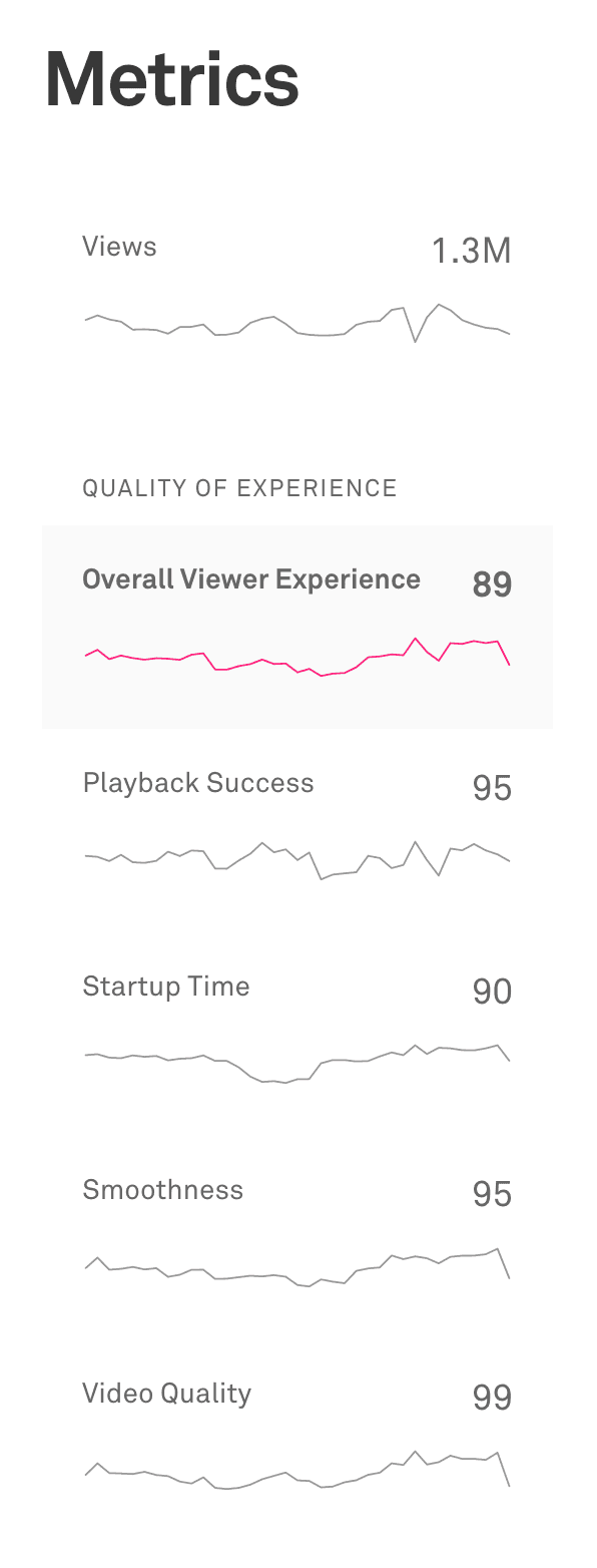 Mux top 6 metrics